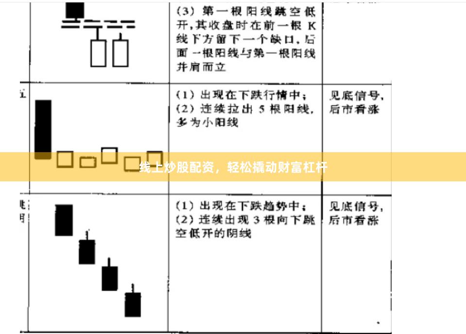 线上炒股配资，轻松撬动财富杠杆