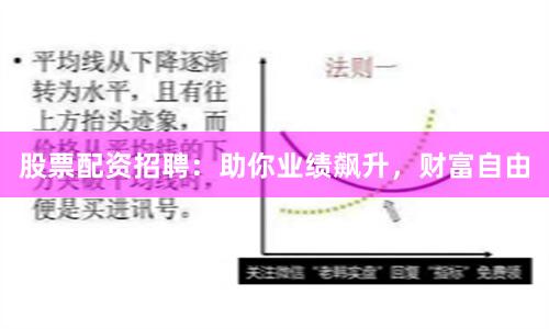 股票配资招聘：助你业绩飙升，财富自由