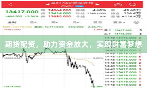期货配资，助力资金放大，实现财富梦想