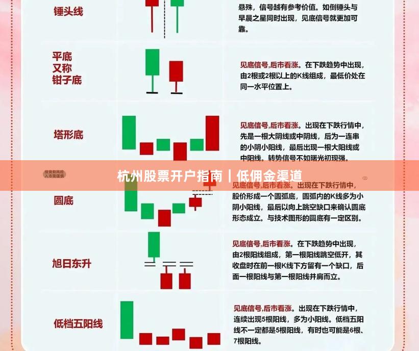杭州股票开户指南｜低佣金渠道