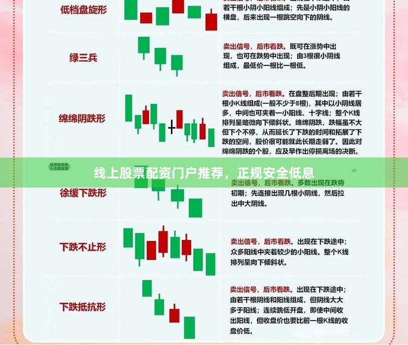 线上股票配资门户推荐，正规安全低息