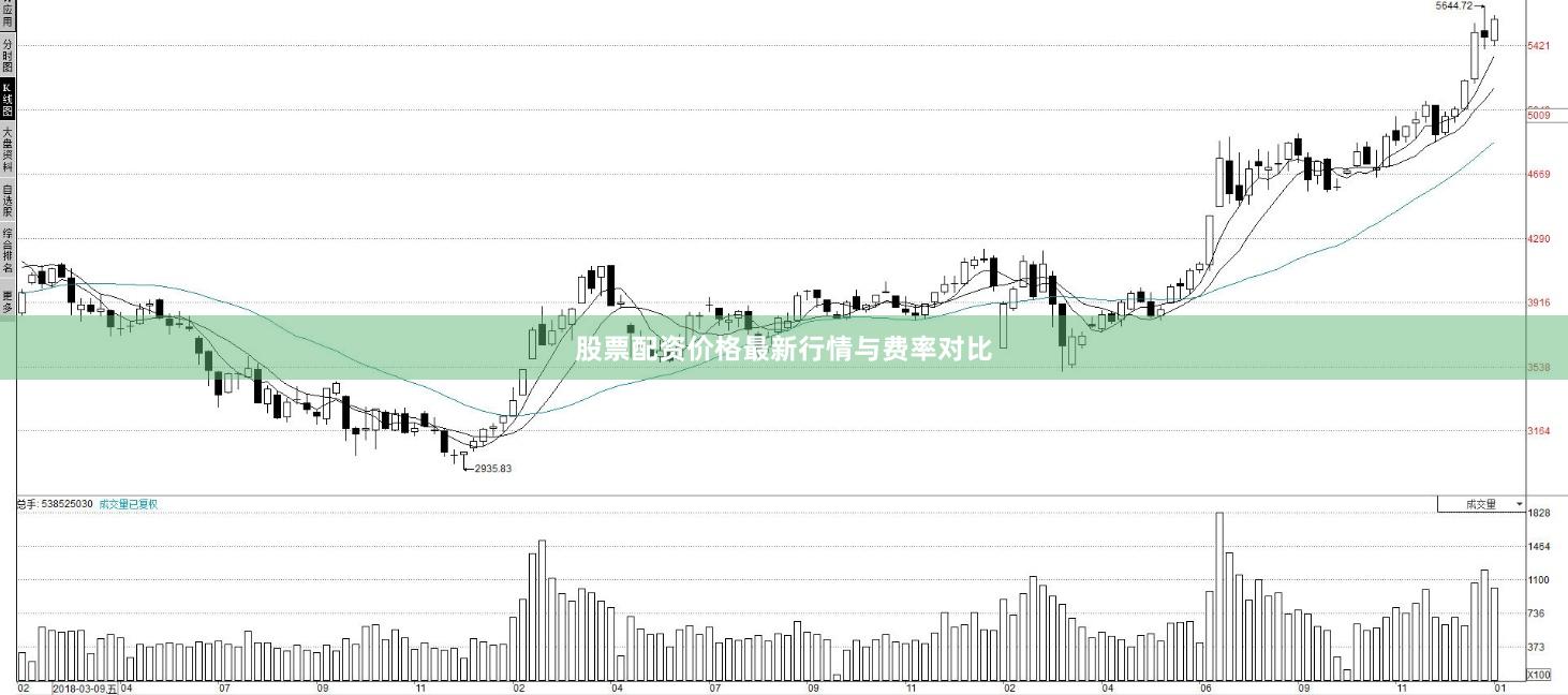 股票配资价格最新行情与费率对比