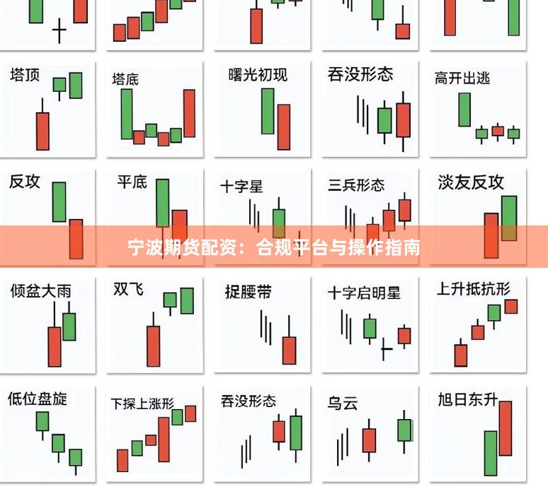 宁波期货配资：合规平台与操作指南
