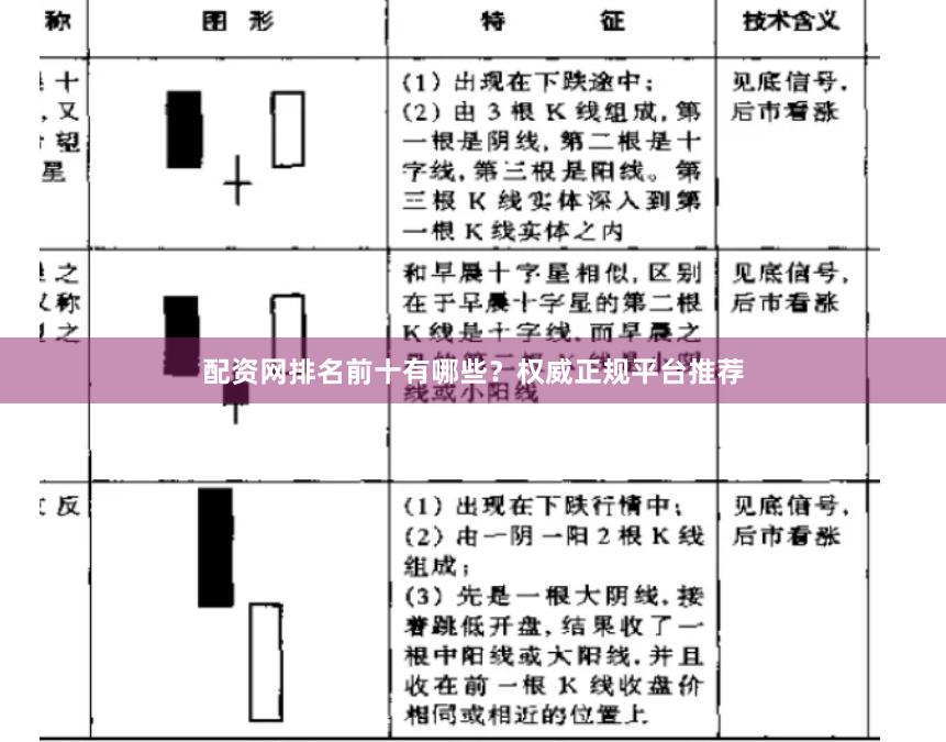 配资网排名前十有哪些？权威正规平台推荐